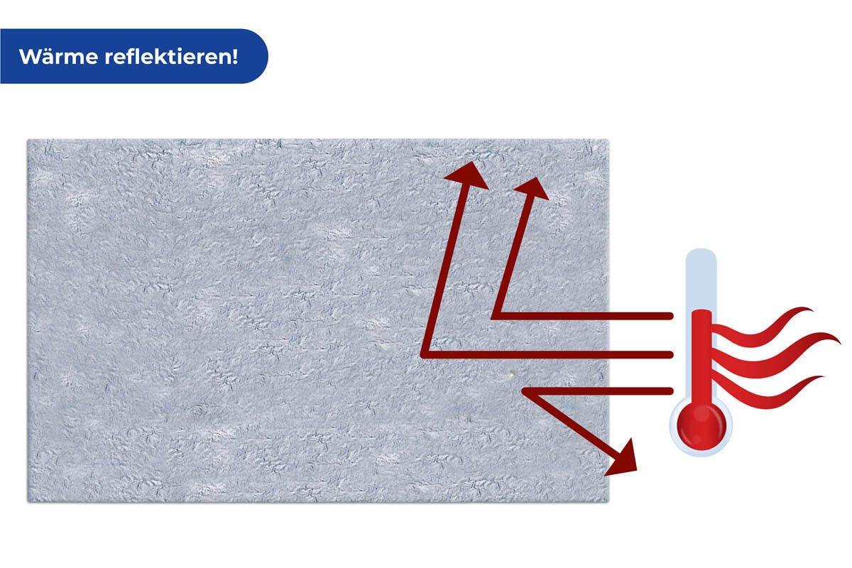 Heizkörperbürste+Reflekt.folie,3tlg