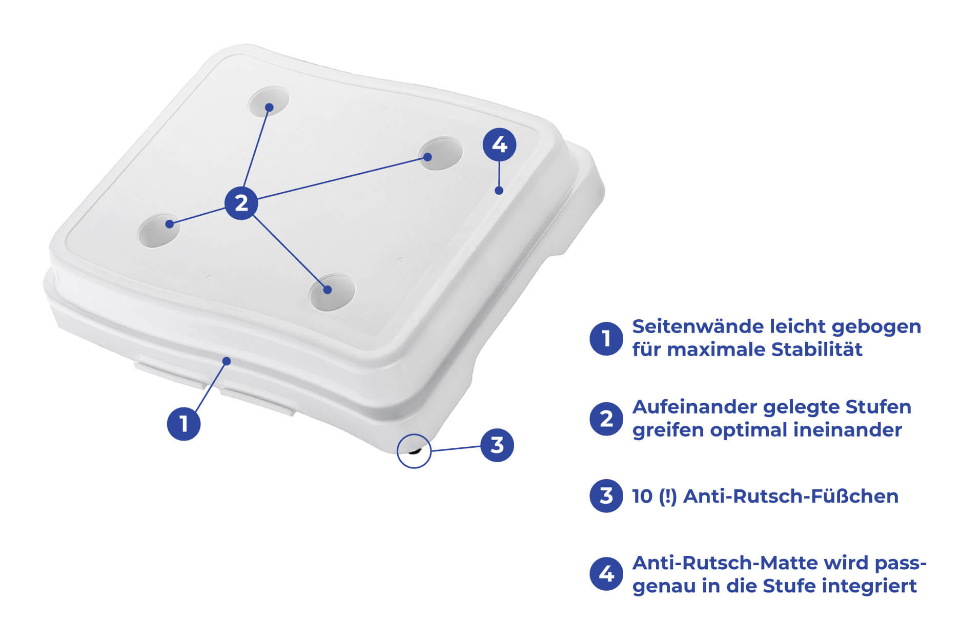 Stufe für Badewanne, 3er Set