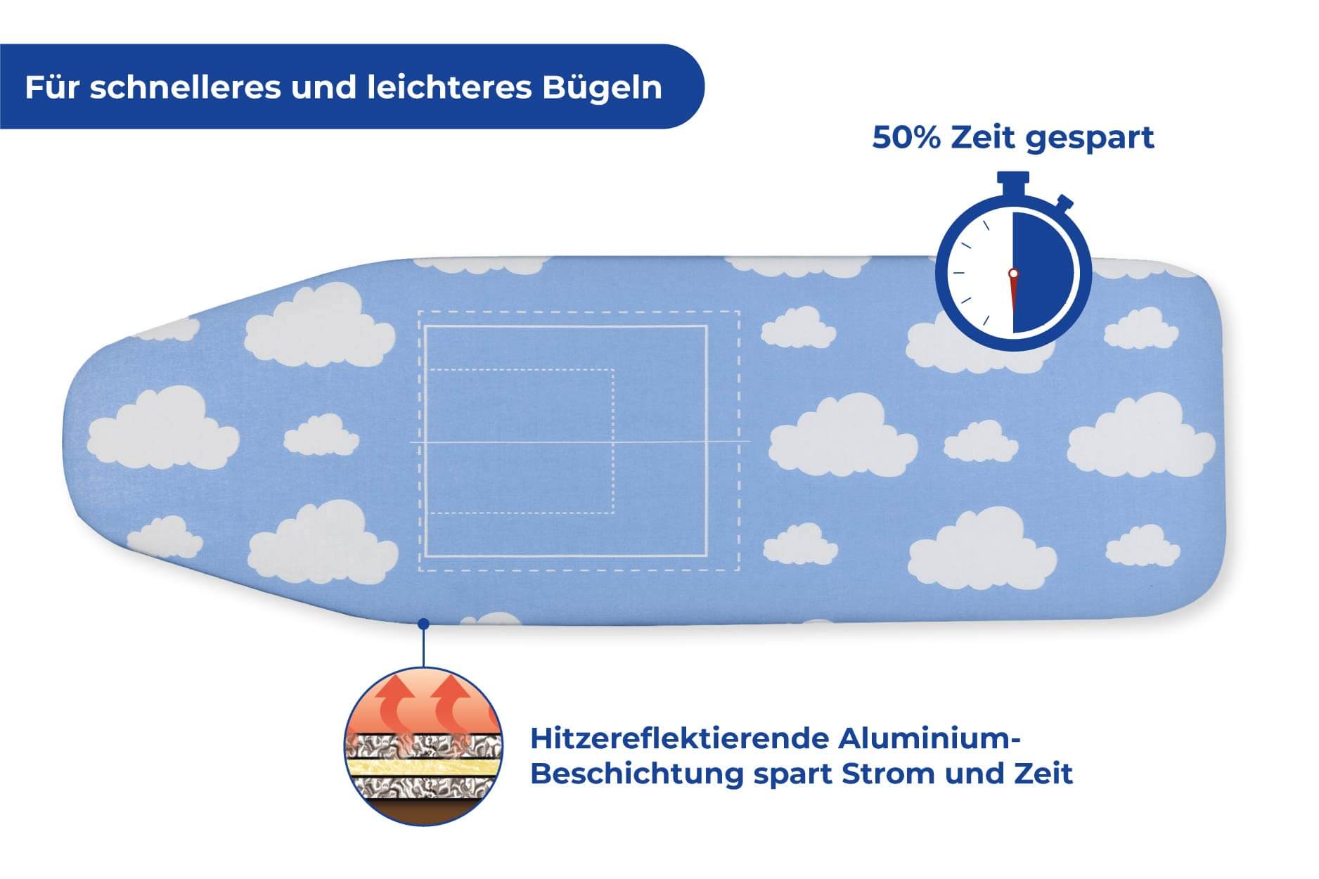 Bügeltischbezug 2 in 1 mit Faltschablone 128 x 54 cm