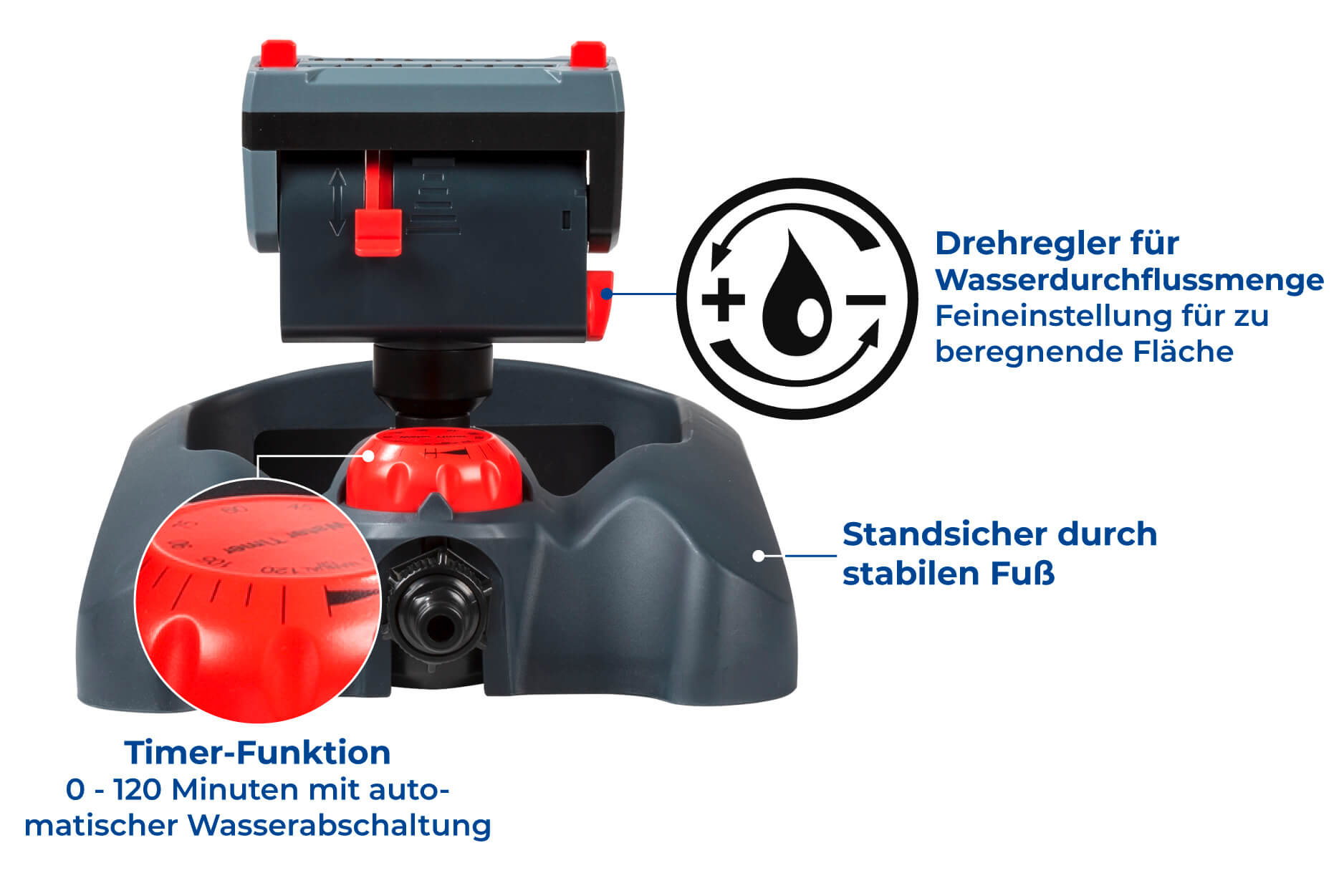 Viereck-Regner mit Timer