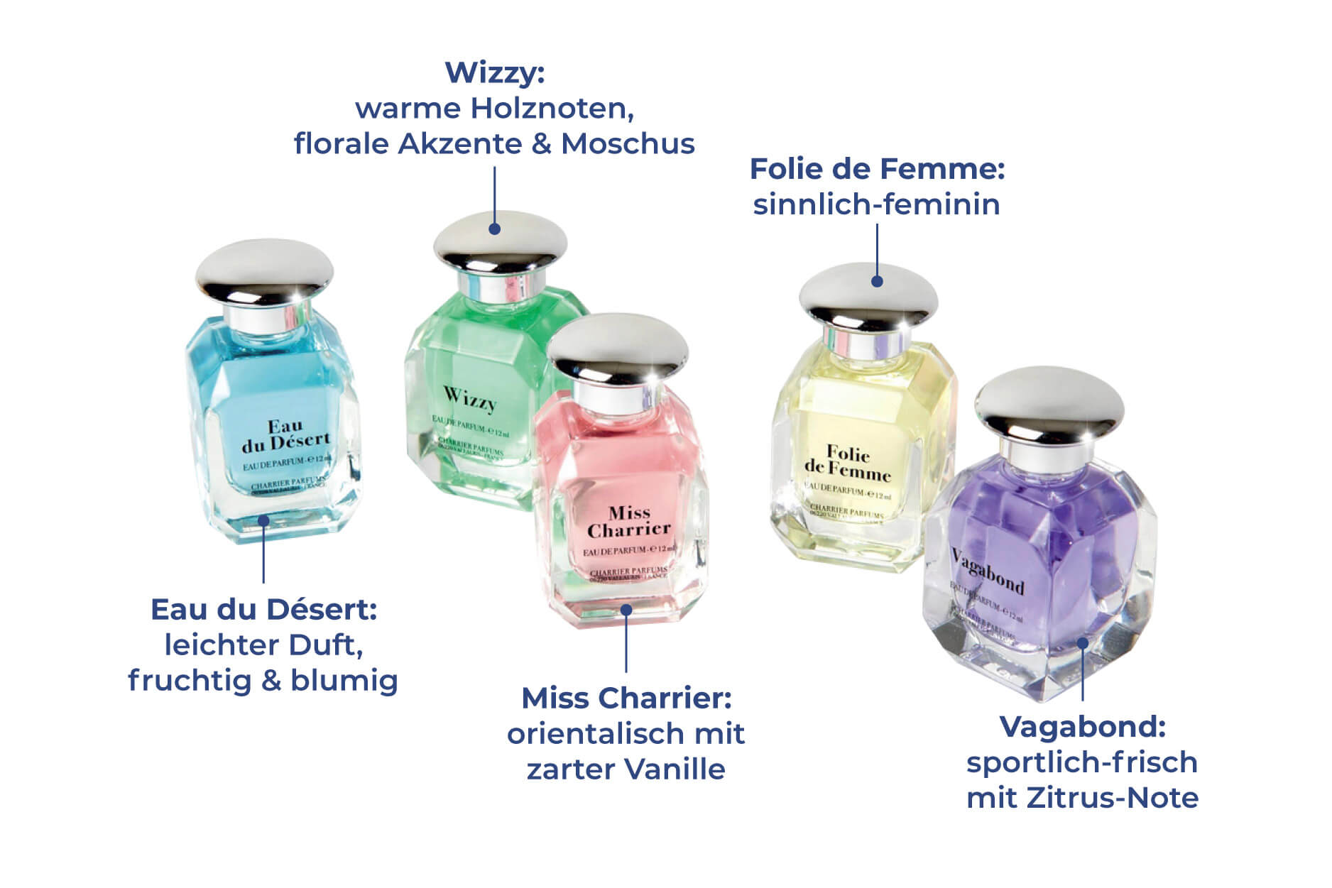 Parfum Miniatur-Flakons 5 Stück, 60 ml