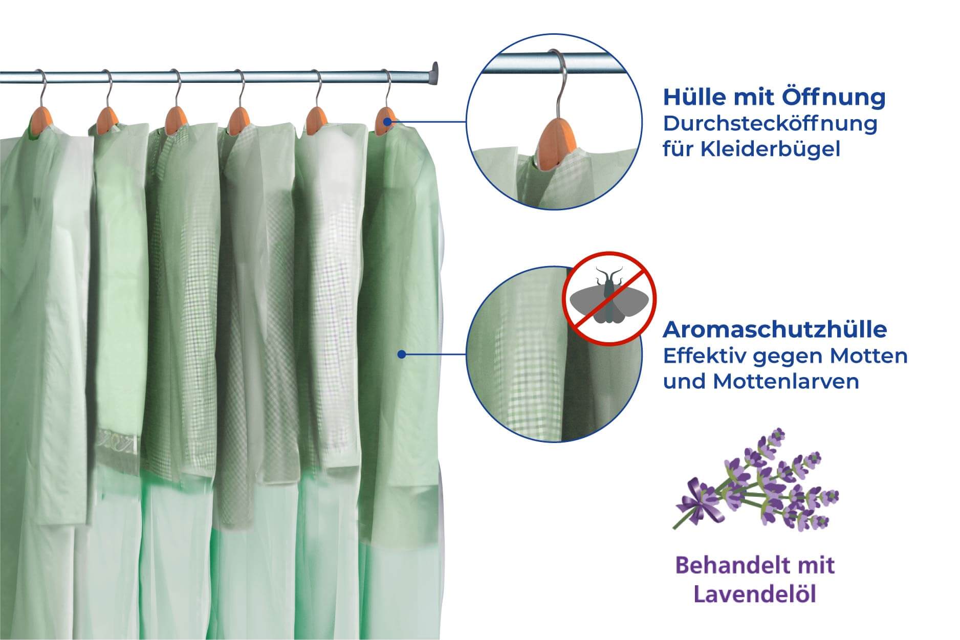 Kleiderschutz-Hüllen mit Mottenschutz+Aromaschutzbox 15er Kleiderschutz-Hüllen mit Mottenschutz+Aromaschutzbox 15er