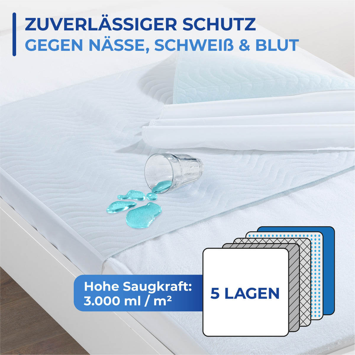Inkontinenz-Unterlage Komfort Plus Inkontinenz-Unterlage Komfort Plus