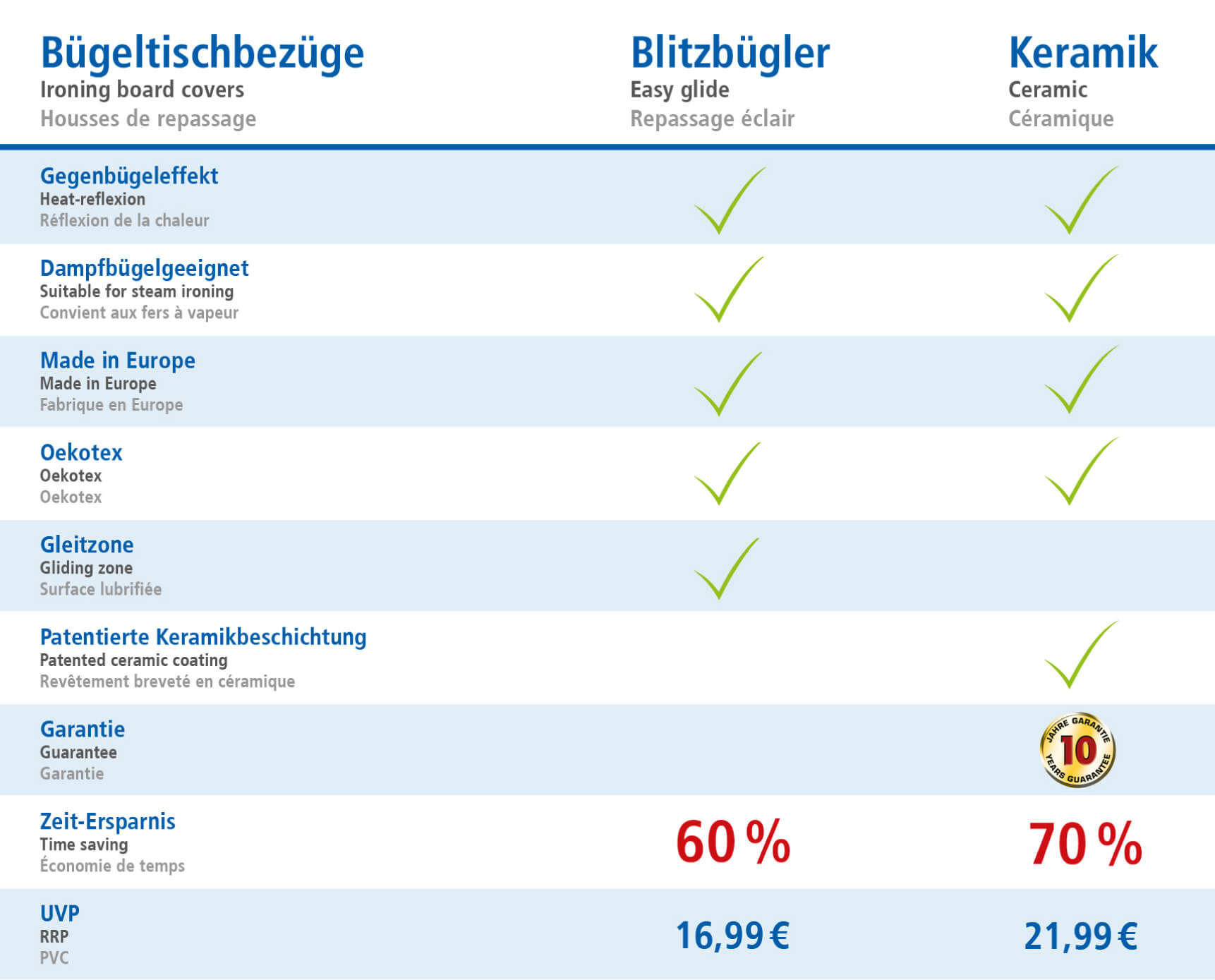 Keramik Bügelbrettbezug für Dampfbügeleisen, Floral, Größe M