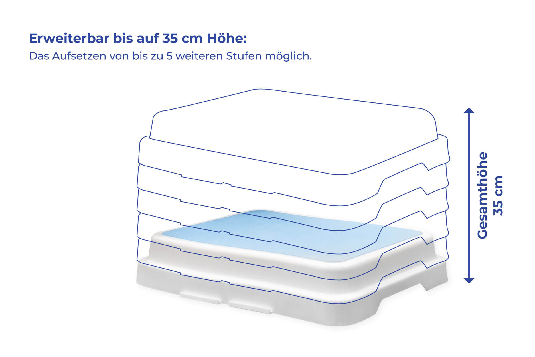 Stufe für Badewanne, 3er Set Stufe für Badewanne, 3er Set