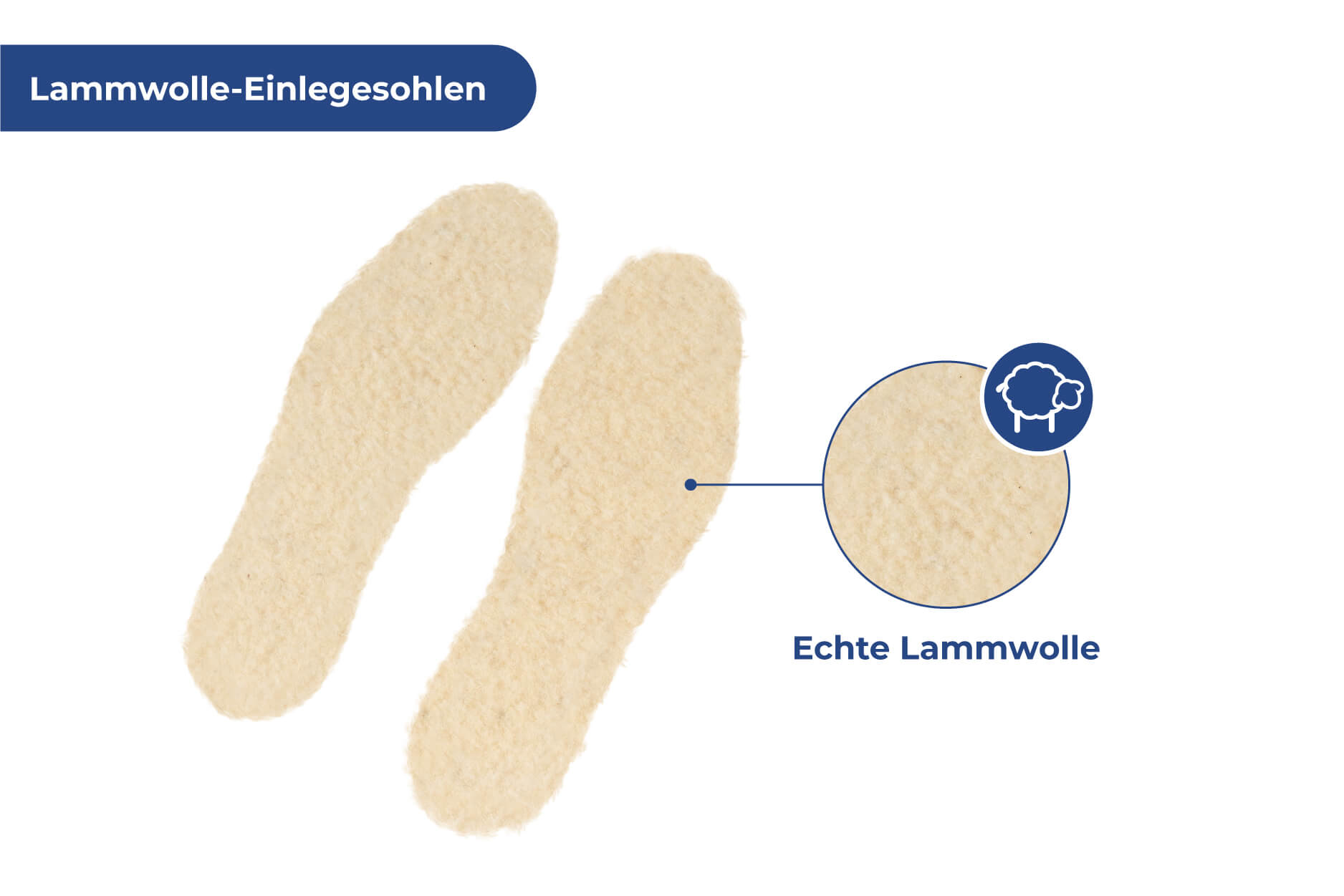  Einlegesohlen für Schuhe, aus Lammwolle, 1 Paar