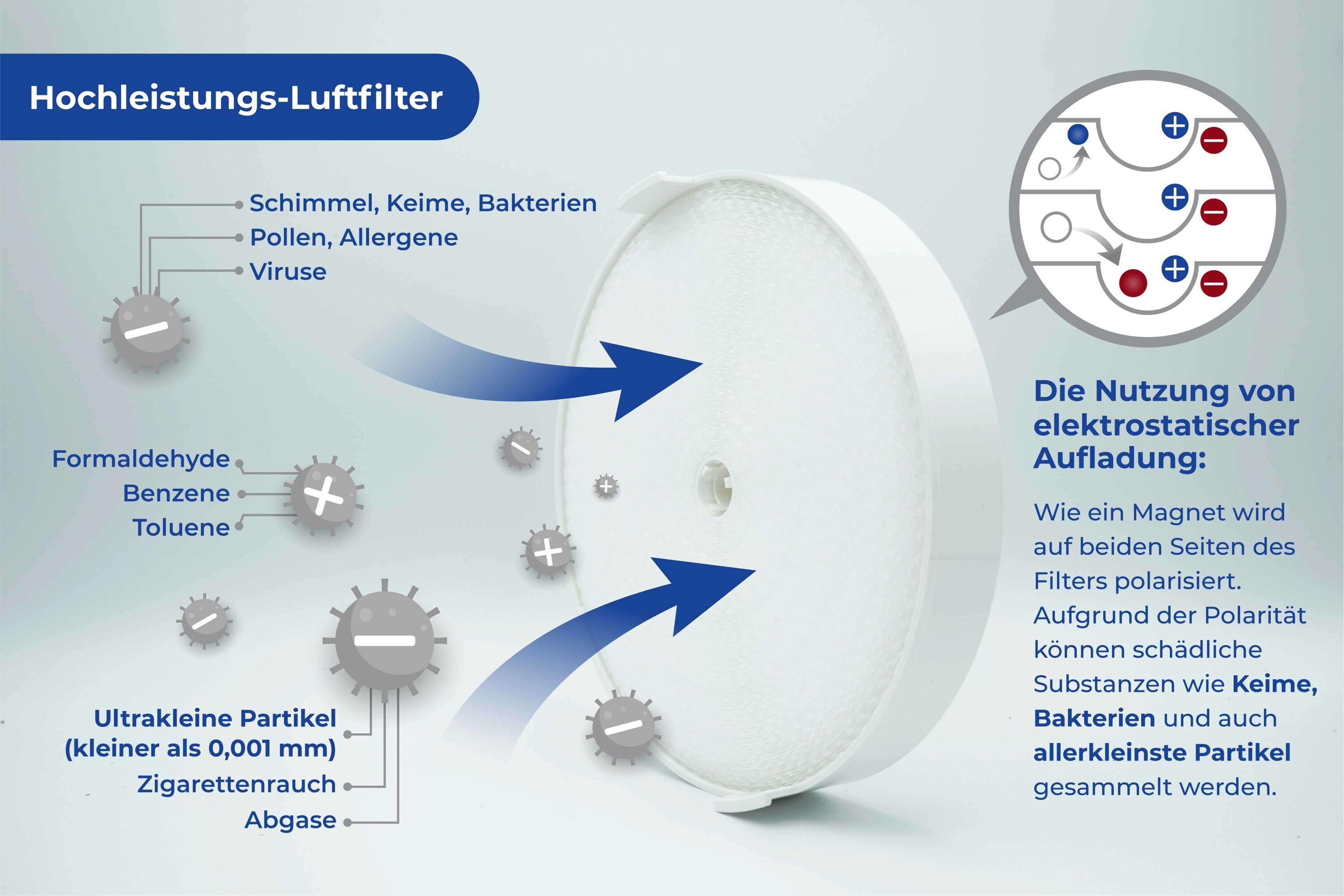 Ersatzfilter für Clair Ring Luftfilter