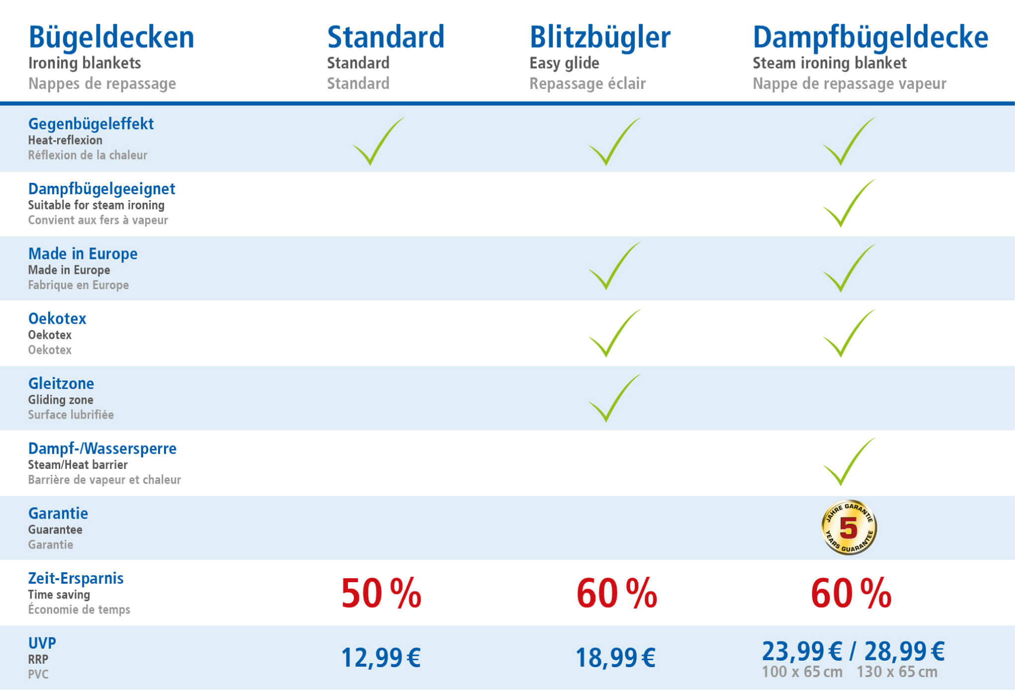 Blitzbügler-Bügeldecke Margie, 100 x 65 cm
