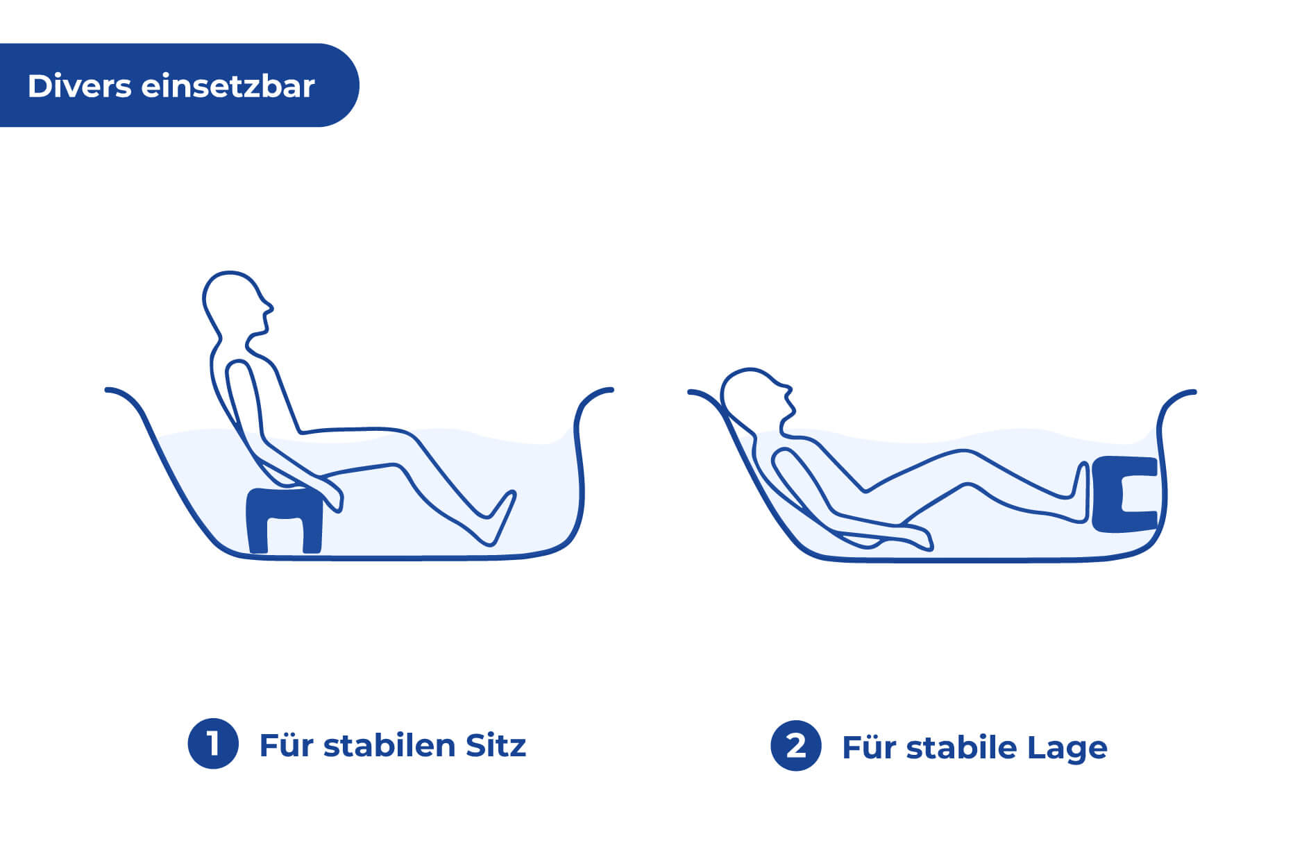 Badewannen-Hocker Badewannen-Hocker