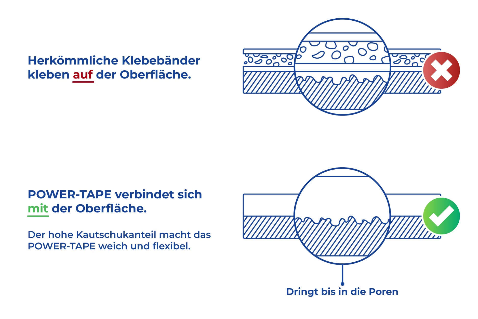 Power-Tape, doppelseitiges, transparentes Klebeband, 3 Meter, 2er Set