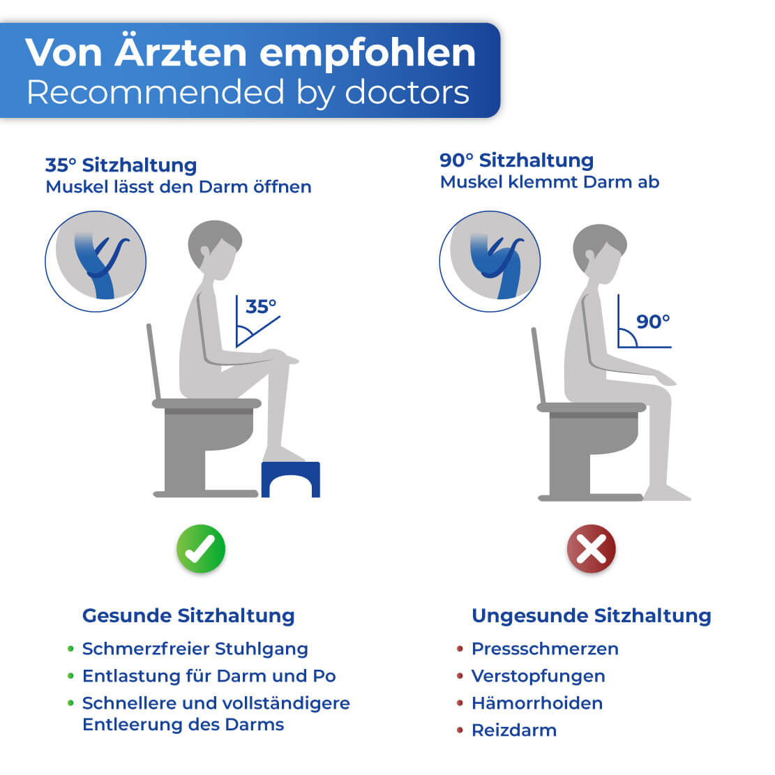 Toiletten Fußbank faltbar