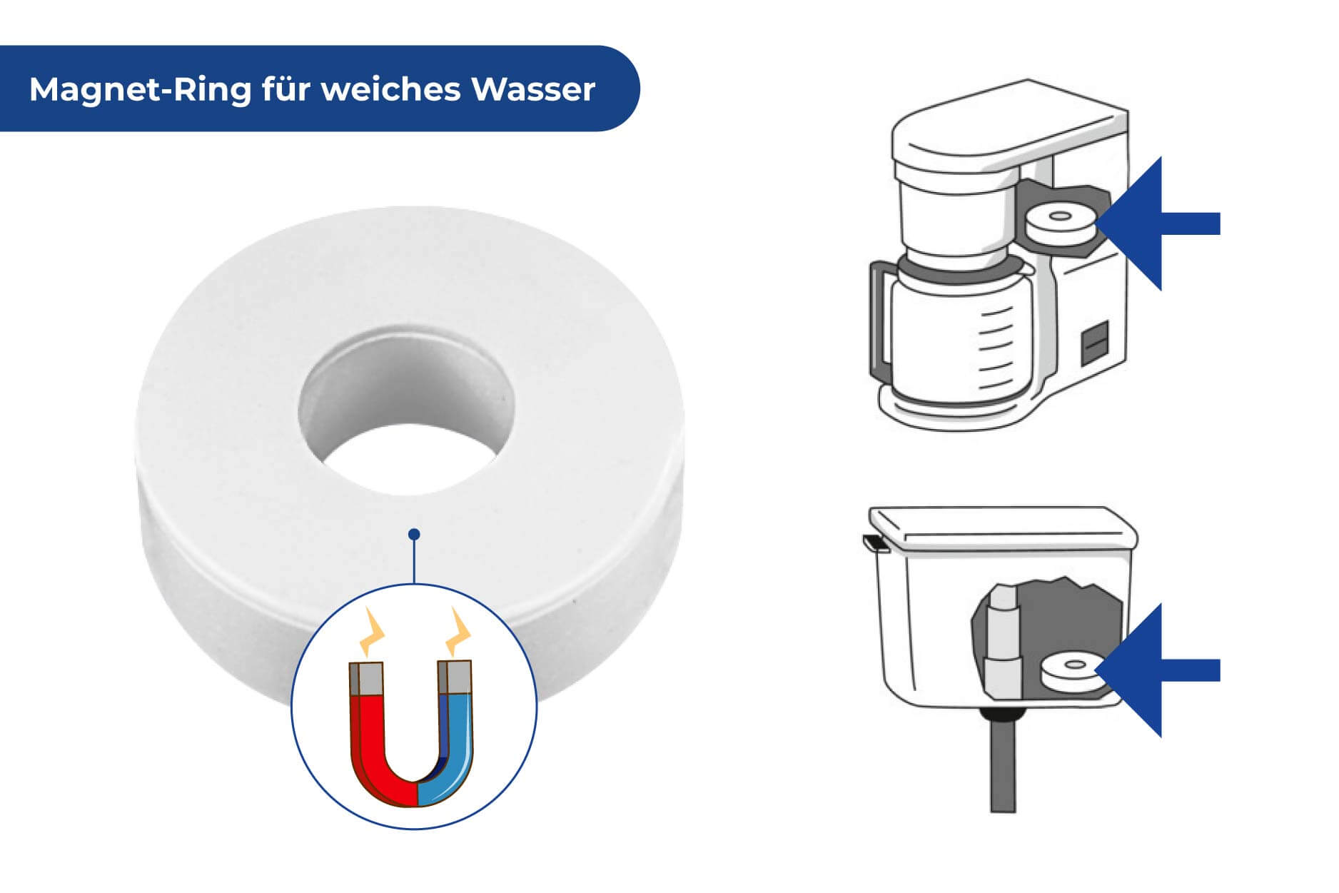 Zauber-Ring